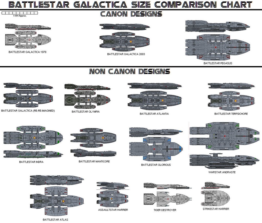 Battlestar-Galactica-Size-Compar